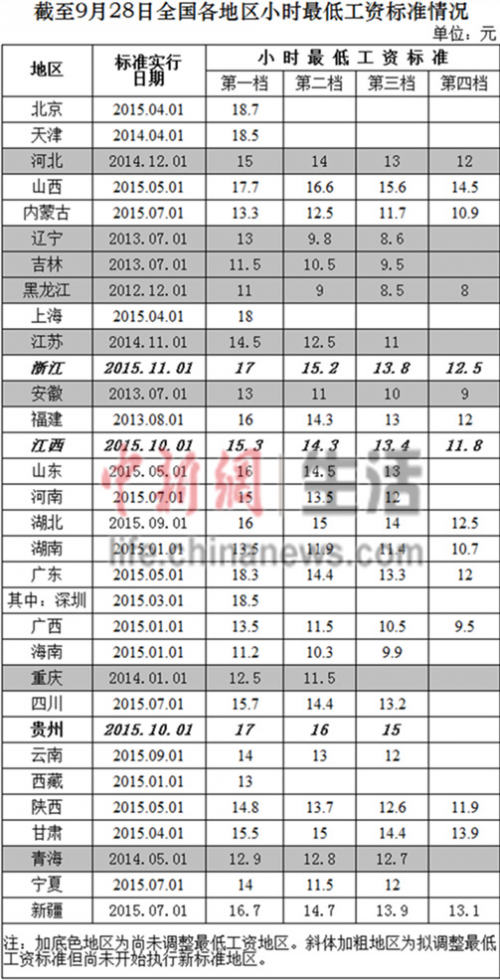 怀孕一个月胎儿图_日本人一个月收入(2)