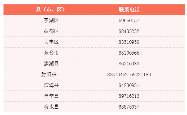 盐城人口数量2019_2019年盐城公务员考试报名人数统计 截至缴费结束