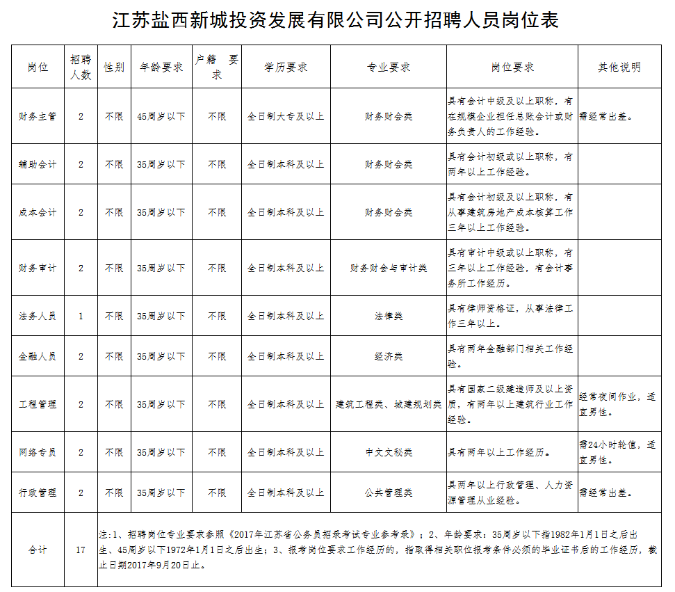 盐城人事考试