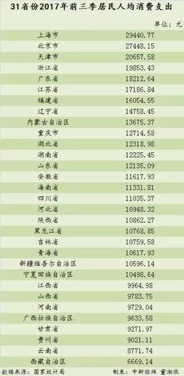 点击图片查看详情 华西村人均收入_盐城人均收入