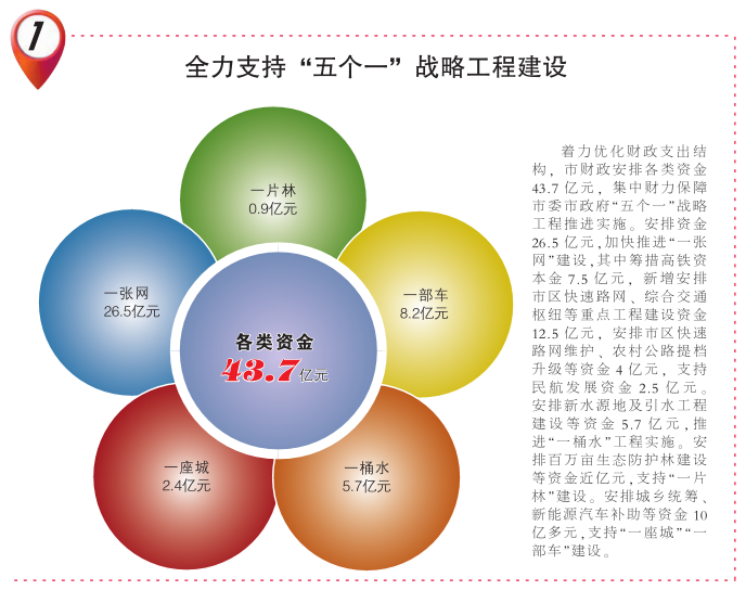 财政收入_2017盐城财政收入(3)