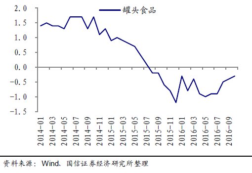 社会消费性支出_徐州人均消费性支出(3)