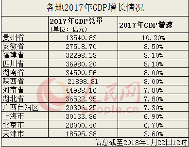 gdp增速_2018四川省gdp(3)