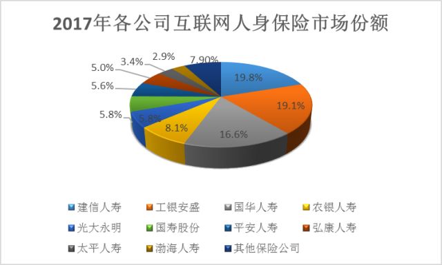 中国保险行业协会发布2017年度互联网人身保险市场运行情况报告