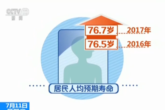 老年人口死亡率_下图为 某市2011年 2015年户籍人口变化统计图 图中含出生率 死