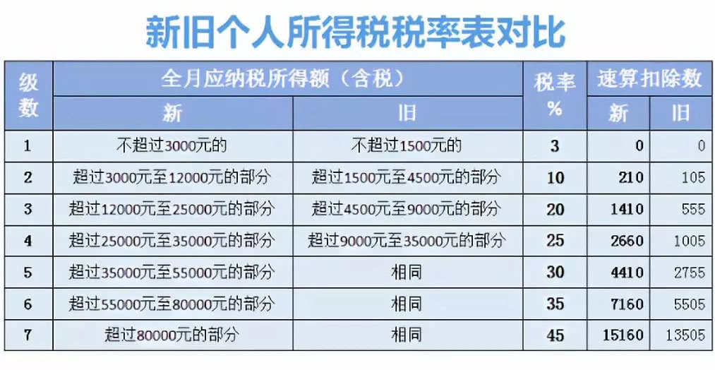 红包提前发!镇江下月个税起征点按5000元/月执行