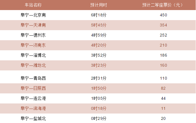 重要消息!连盐铁路通过初步验收,盐城站新增4