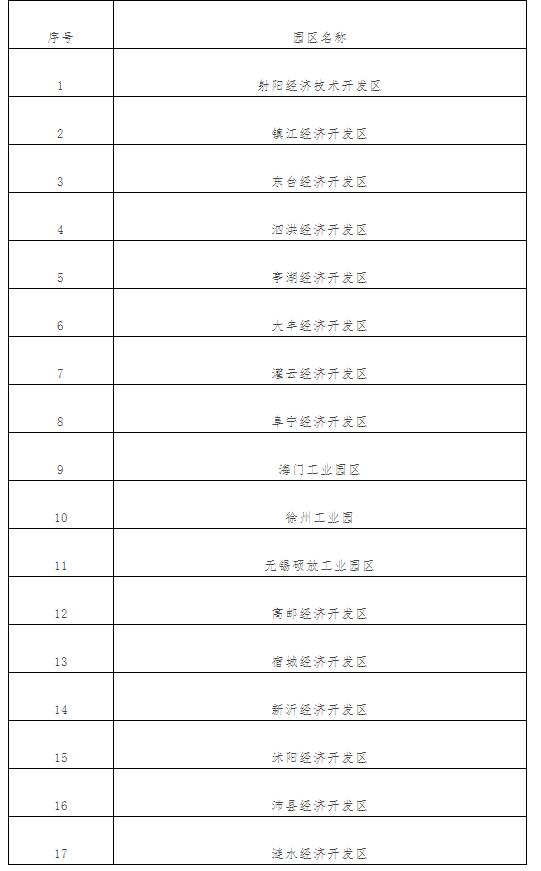 盐城人口数量2019_2019年盐城公务员考试报名人数统计 截至缴费结束(3)