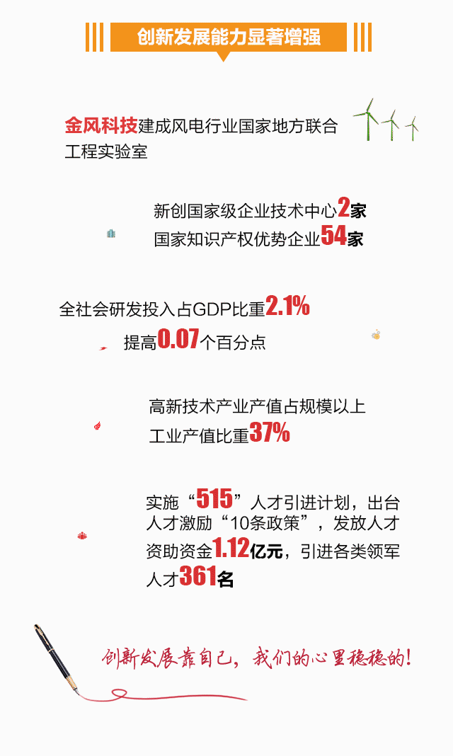一图秒懂2019年盐城政府工作报告干货亮点动起来