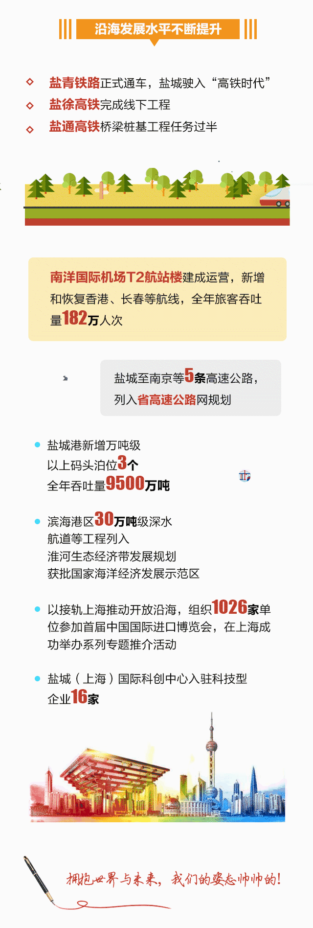 带你快速了解,制作了一组动图,我们摘选了《政府工作报告》要点政府