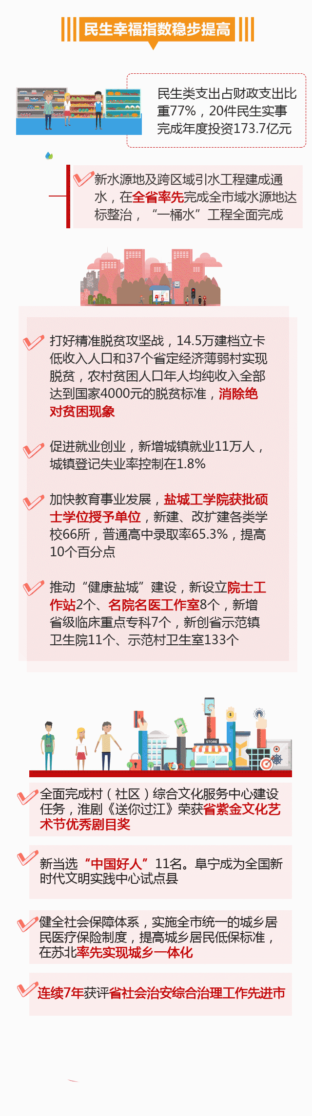 带你快速了解,制作了一组动图,我们摘选了《政府工作报告》要点政府
