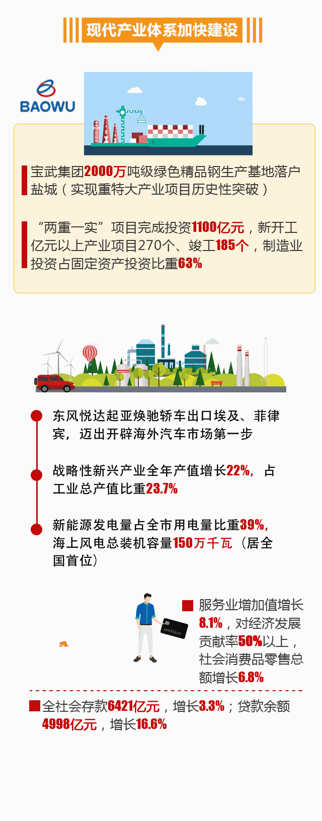 一图秒懂2019年盐城政府工作报告干货亮点动起来