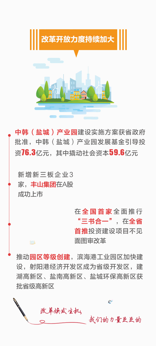 一图秒懂2019年盐城政府工作报告干货亮点动起来