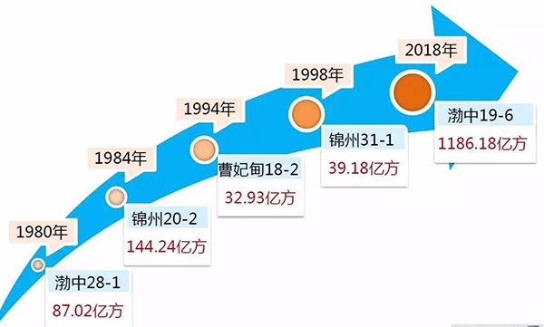 陕西省人口突破1000万_...疗险参保人数破1000万 图(3)