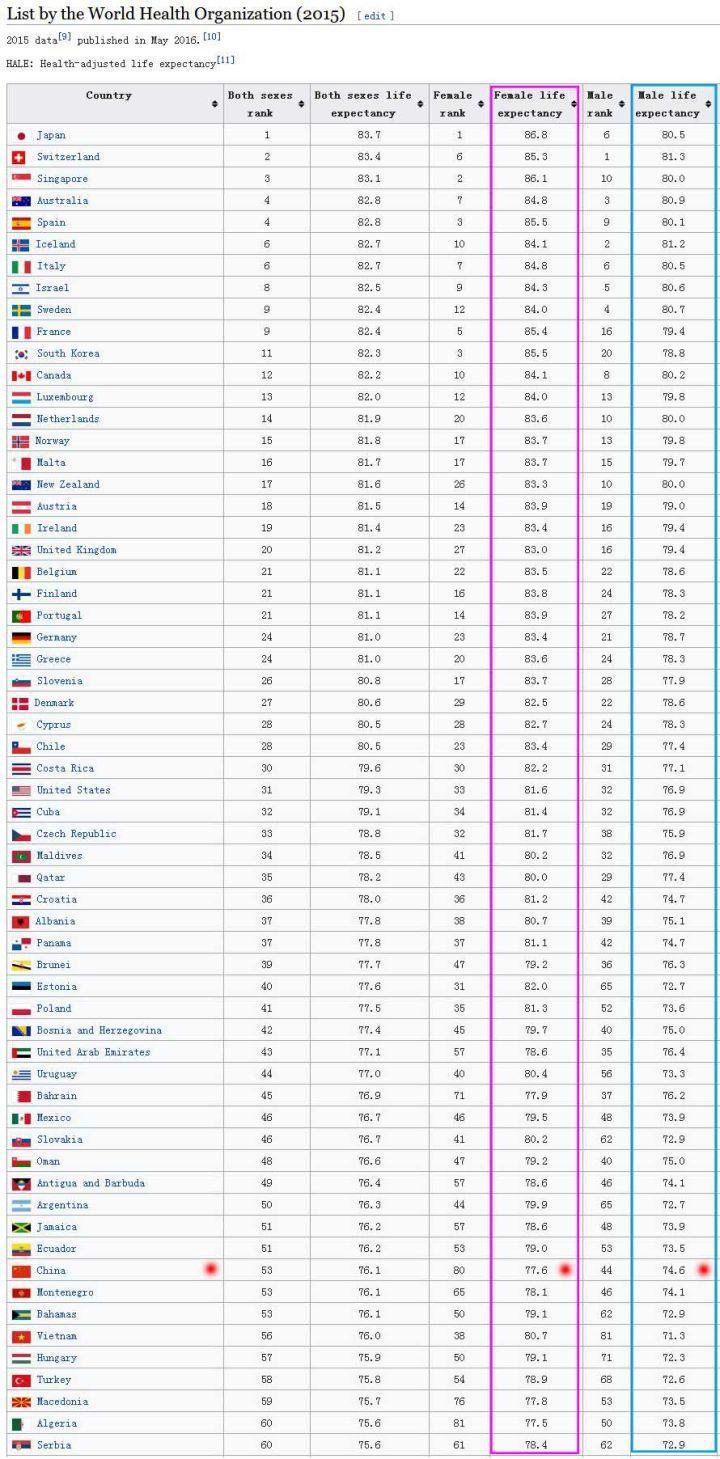 各国人口平均年龄_人均可支配收入2.8万 中等收入人群超4亿 谁说人口红利消失(2)