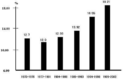 800万人口_北京常住人口达2114.8万 常住外来人口超800万(3)