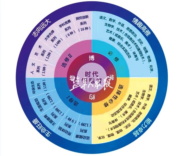 盐中入选省高品质示范高中首批建设立项名单 再构盐中"博约"课程体系