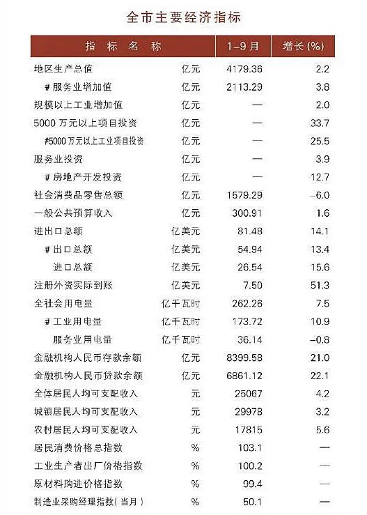 2020年盐城gdp出来了吗_盐城2020年地铁规划图(3)