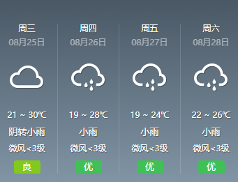 盐城天气如何