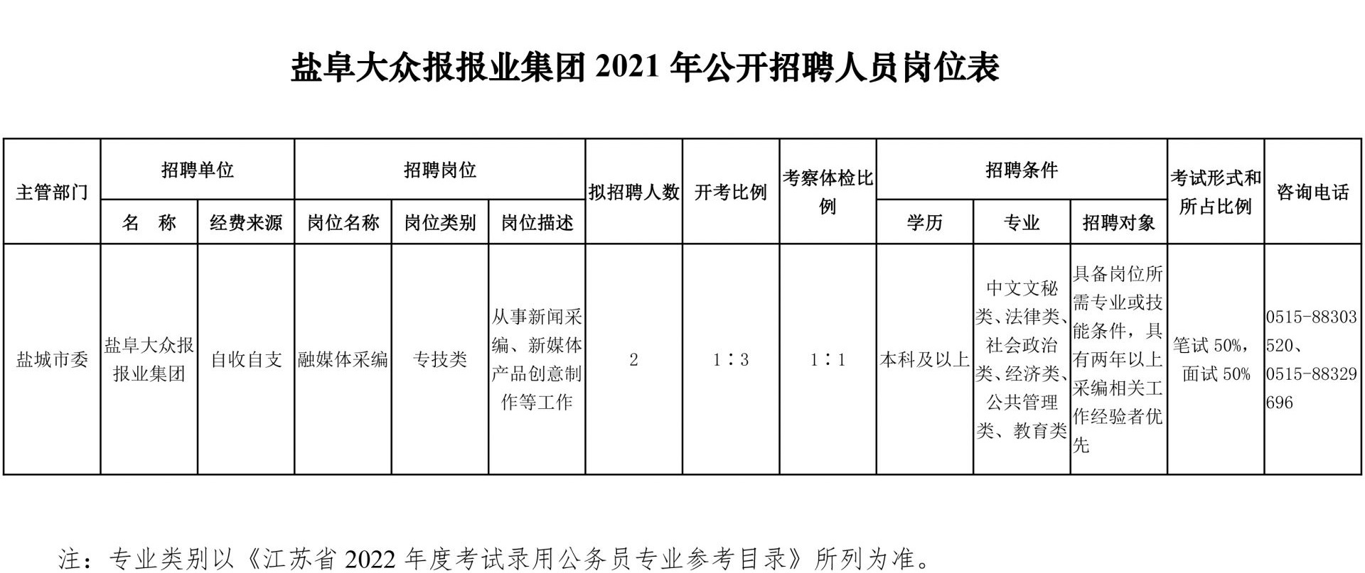 2021盐城大众报业集团招聘2名工作人员公告