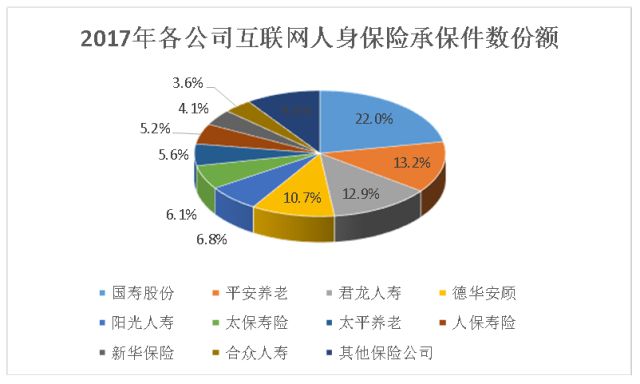 人身保險113 哪些保險比較好