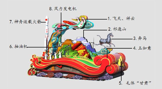 国庆彩车都有什么含义?设计稿公布!