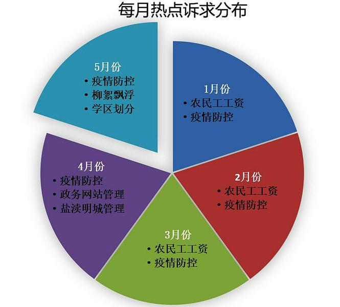 热点问题图片